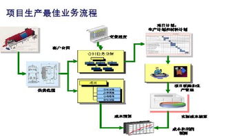 全景工业设备制造业ERP系统