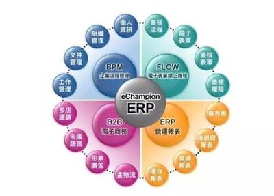 当ERP成为标配,餐企如何在信息系统上构筑优势?